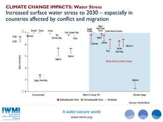 Understanding and Addressing Climate and Water Risks in the Middle East ...