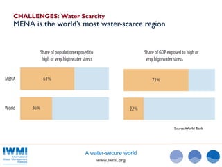 Understanding and Addressing Climate and Water Risks in the Middle East ...