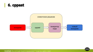 CoreHard.
клиентское решение
cppastисходник
генератор
кода
новый
исходник
 