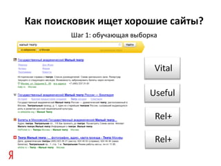 Как поисковик ищет хорошие сайты?
        Шаг 1: обучающая выборка
 