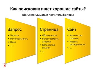 Как поисковик ищет хорошие сайты?
     Шаг 2: придумать и посчитать факторы
 