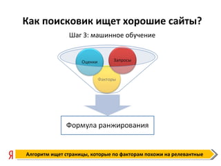 Как поисковик ищет хорошие сайты?
               Шаг 3: машинное обучение




Алгоритм ищет страницы, которые по факторам похожи на релевантные
 