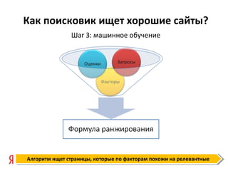Как поисковик ищет хорошие сайты?
               Шаг 3: машинное обучение




Алгоритм ищет страницы, которые по факторам похожи на релевантные
 