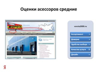 Оценки асессоров средние
 