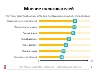 Мнение пользователей
TNS, Россия, март 2011, категория – компьютерная техника
 