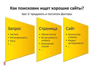 Как поисковик ищет хорошие сайты?
Шаг 2: придумать и посчитать факторы
 