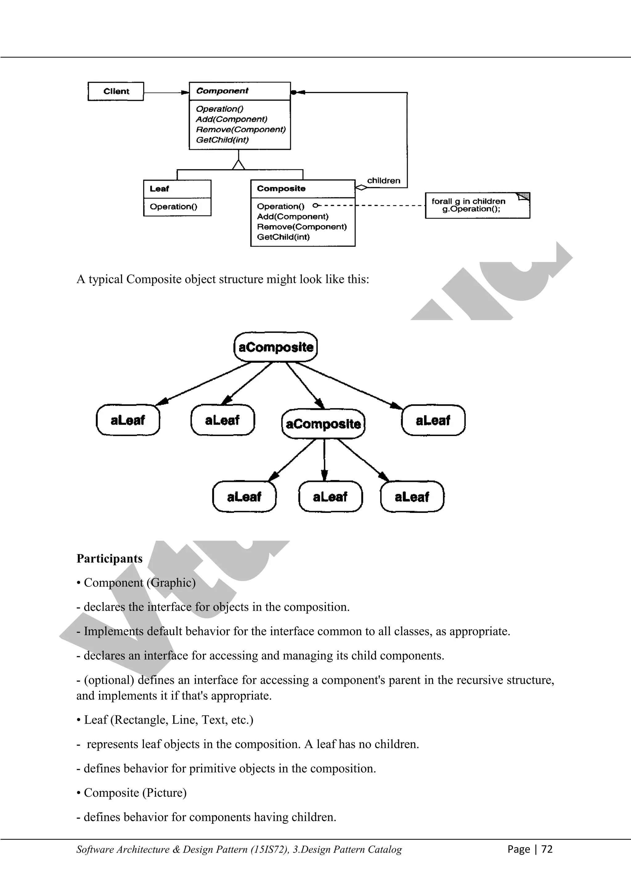 V
t
u
C
l
o
u
d
Maharaja Institute of Technology Mysore Department of Information Science & Engineering
Software Architecture & Design Pattern (15IS72), 3.Design Pattern Catalog Page | 72
A typical Composite object structure might look like this:
Participants
• Component (Graphic)
- declares the interface for objects in the composition.
- Implements default behavior for the interface common to all classes, as appropriate.
- declares an interface for accessing and managing its child components.
- (optional) defines an interface for accessing a component's parent in the recursive structure,
and implements it if that's appropriate.
• Leaf (Rectangle, Line, Text, etc.)
- represents leaf objects in the composition. A leaf has no children.
- defines behavior for primitive objects in the composition.
• Composite (Picture)
- defines behavior for components having children.
 