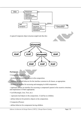 V
t
u
C
l
o
u
d
Maharaja Institute of Technology Mysore Department of Information Science & Engineering
Software Architecture & Design Pattern (15IS72), 3.Design Pattern Catalog Page | 72
A typical Composite object structure might look like this:
Participants
• Component (Graphic)
- declares the interface for objects in the composition.
- Implements default behavior for the interface common to all classes, as appropriate.
- declares an interface for accessing and managing its child components.
- (optional) defines an interface for accessing a component's parent in the recursive structure,
and implements it if that's appropriate.
• Leaf (Rectangle, Line, Text, etc.)
- represents leaf objects in the composition. A leaf has no children.
- defines behavior for primitive objects in the composition.
• Composite (Picture)
- defines behavior for components having children.
 