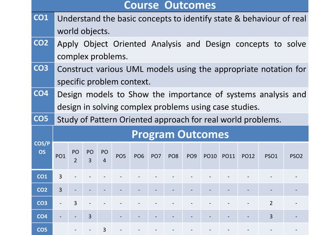 SADP PPTs of all modules - Shanthi D.L.pdf