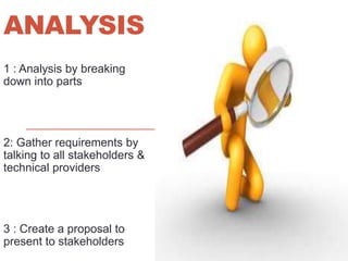 ANALYSIS
1 : Analysis by breaking
down into parts
2: Gather requirements by
talking to all stakeholders &
technical providers
3 : Create a proposal to
present to stakeholders
 