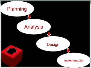 Design
Implementation
Planning
Analysis
 