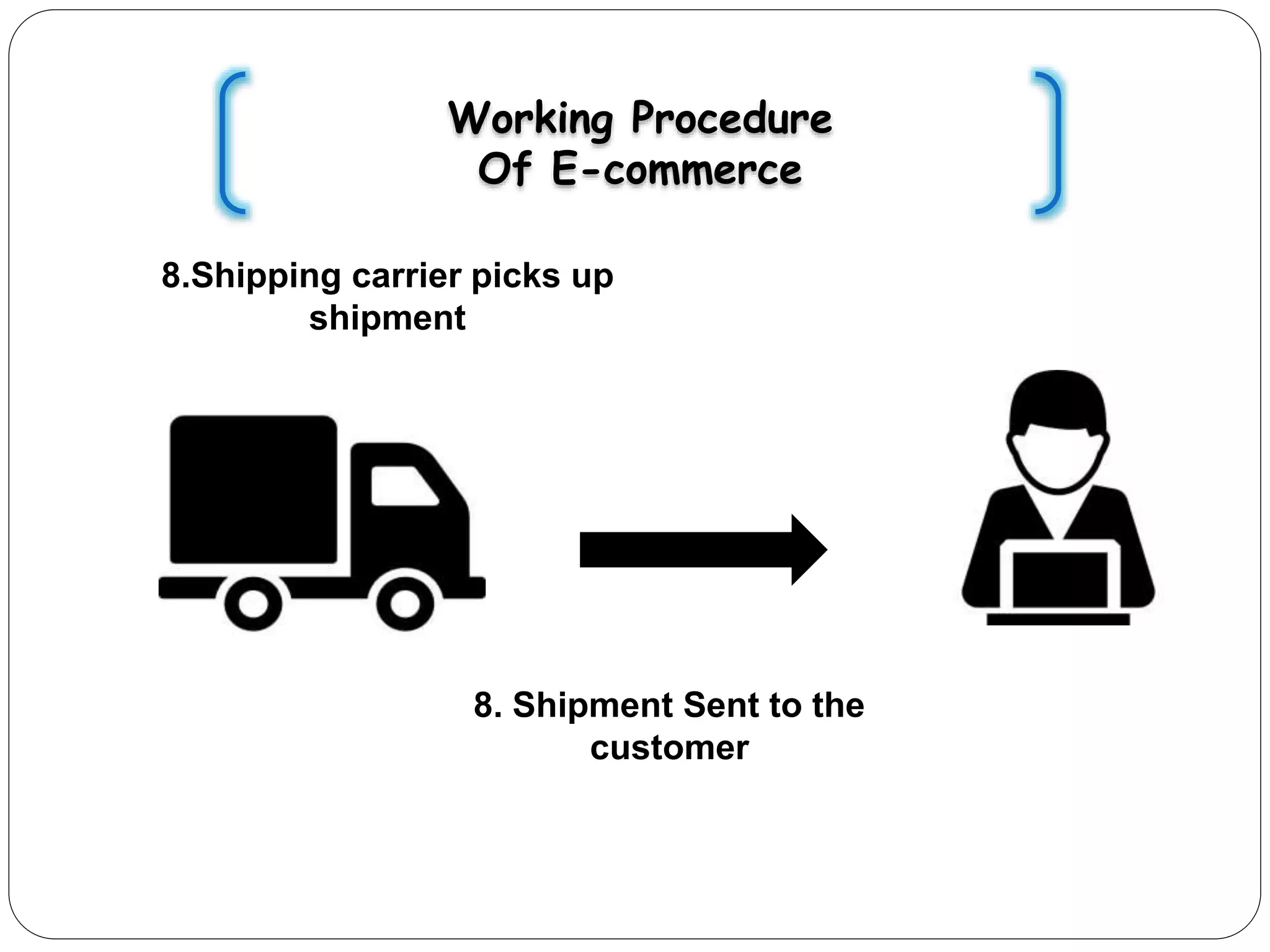 Working Procedure
Of E-commerce
8.Shipping carrier picks up
shipment
8. Shipment Sent to the
customer
 