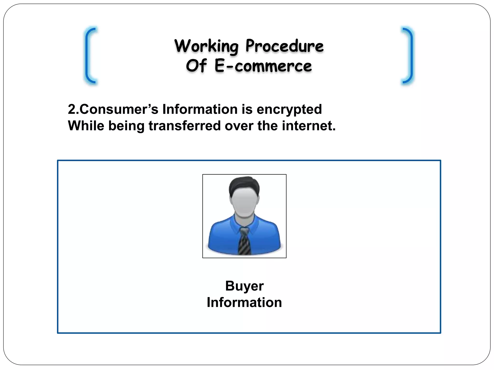 Working Procedure
Of E-commerce
2.Consumer’s Information is encrypted
While being transferred over the internet.
Buyer
Information
 