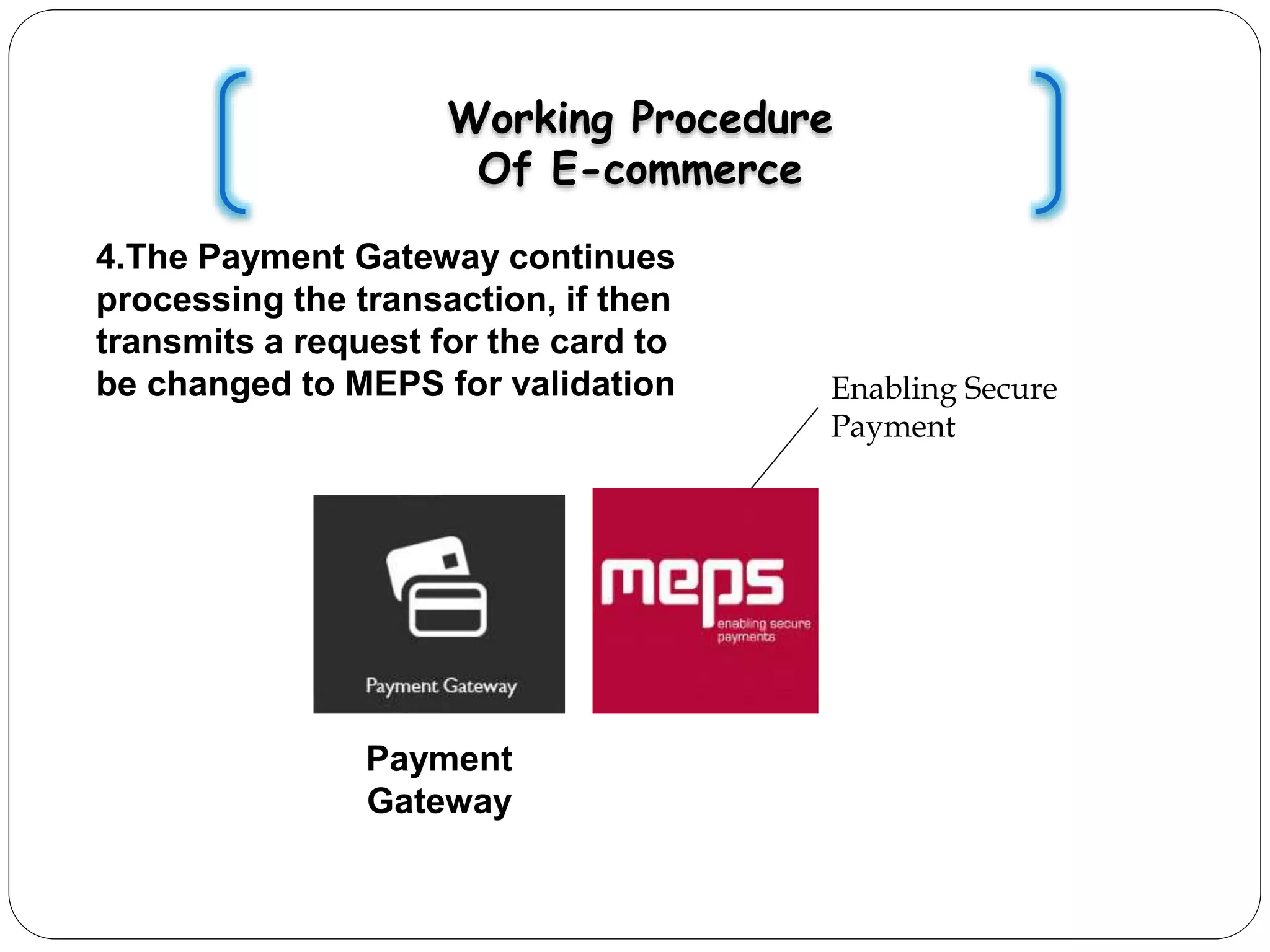 Working Procedure
Of E-commerce
4.The Payment Gateway continues
processing the transaction, if then
transmits a request for the card to
be changed to MEPS for validation
Payment
Gateway
Enabling Secure
Payment
 