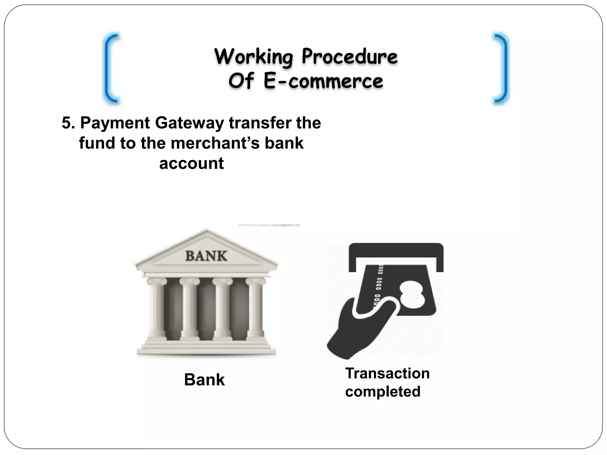 Working Procedure
Of E-commerce
5. Payment Gateway transfer the
fund to the merchant’s bank
account
Bank Transaction
completed
 
