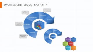 Where in SDLC do you find SAD? 
 