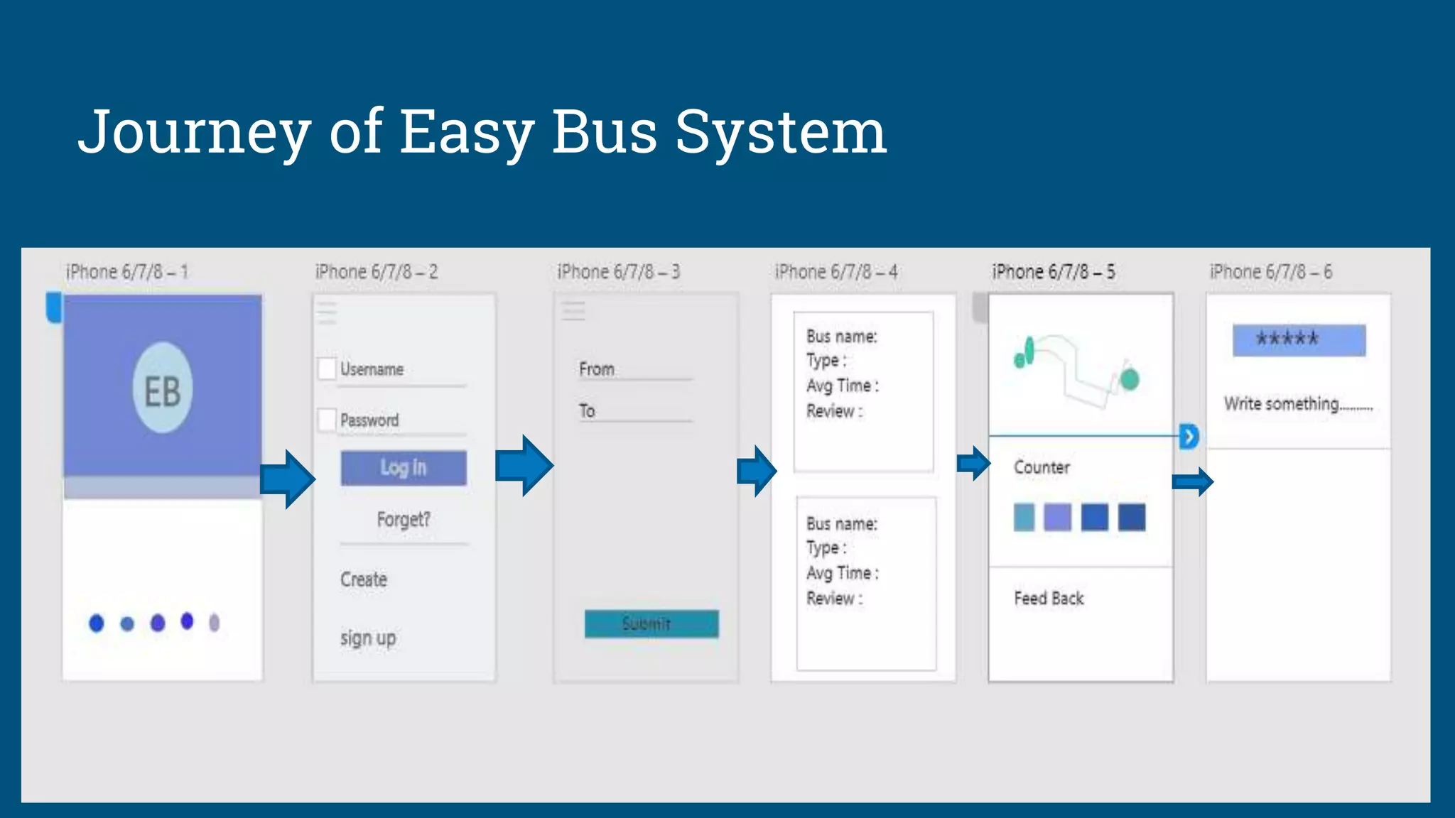 Journey of Easy Bus System
 