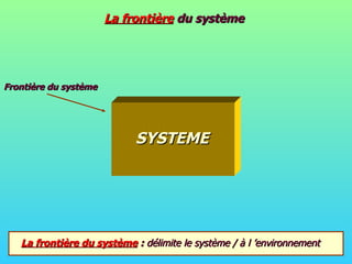 La frontière  du système  SYSTEME Frontière du système La frontière du système   :  délimite le système / à l ’environnement 