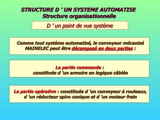 STRUCTURE D ’ UN SYSTEME AUTOMATISE  Structure organisationnelle D ’ un point de vue système Comme tout système automatisé, le convoyeur mécanisé MAINELEC peut être  décomposé en deux parties  : La partie commande  :  constituée d ’un armoire en logique câblée La partie opérative  : constituée d ’un convoyeur à rouleaux, d ’un réducteur spiro conique et d ’un moteur frein 