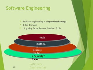 System Analysis Design with system and software | PPTX