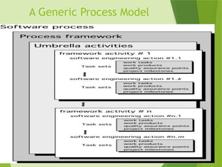 System Analysis Design with system and software | PPTX