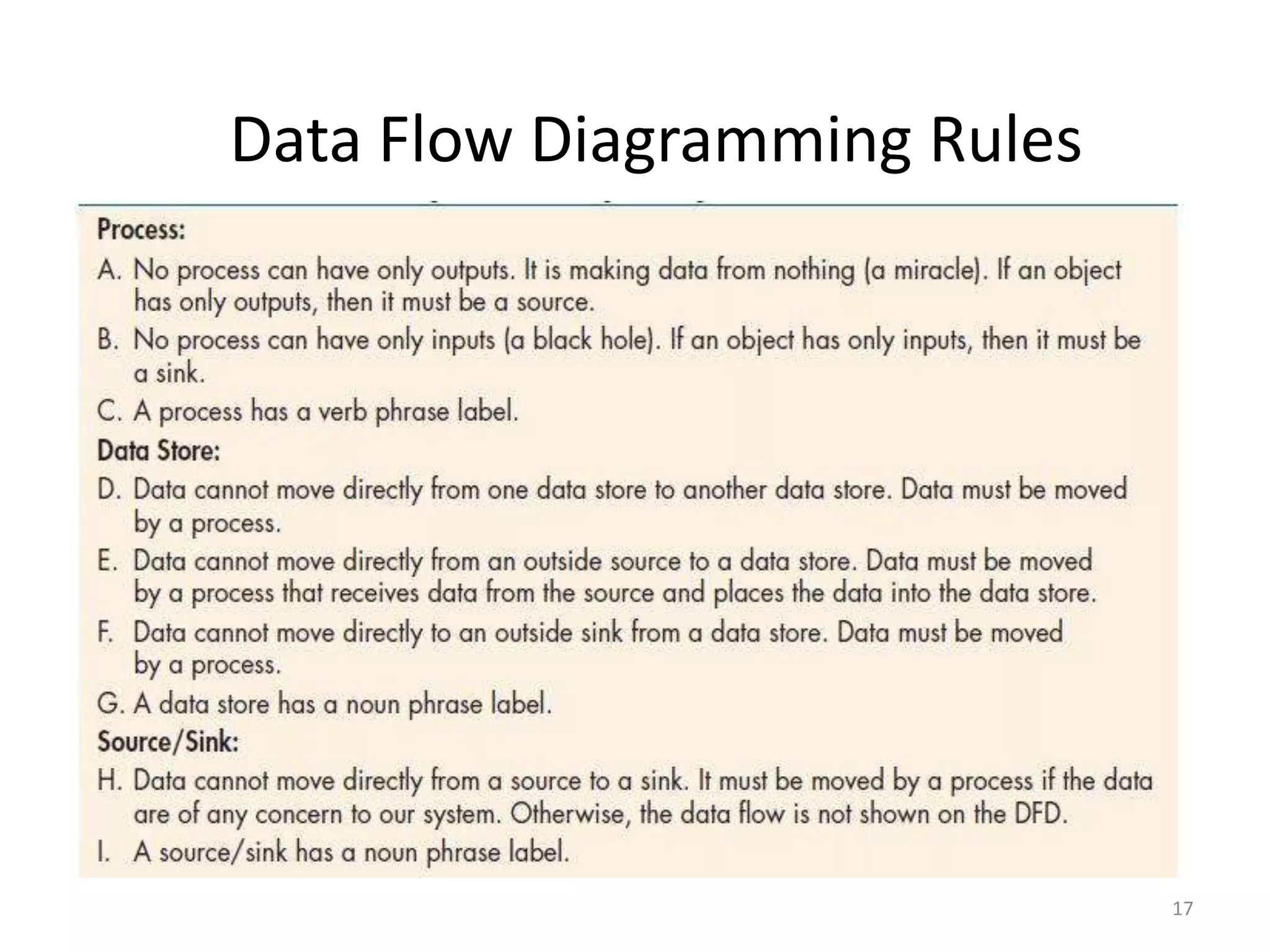 Data Flow Diagramming Rules17