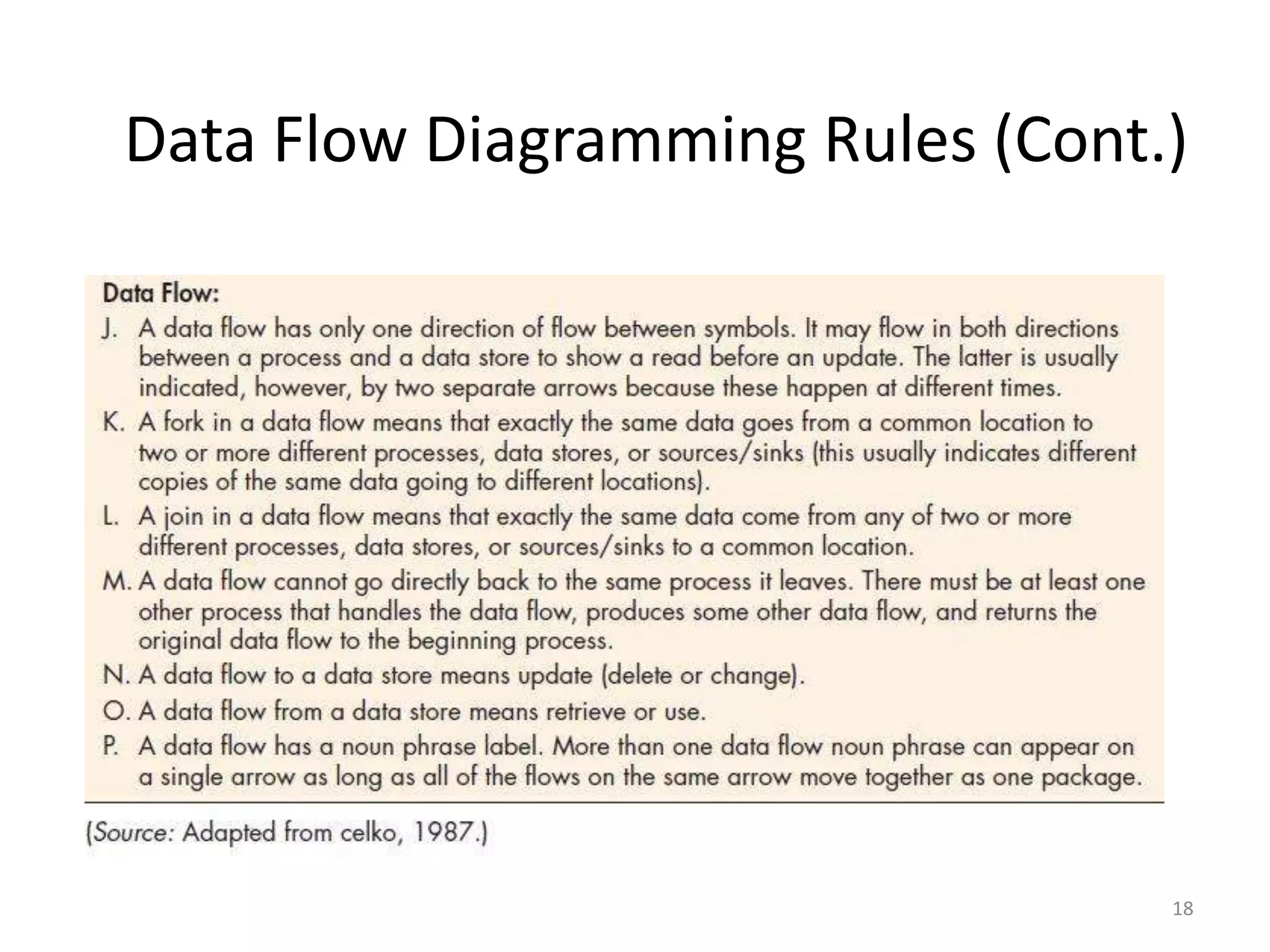 Data Flow Diagramming Rules (Cont.)18
