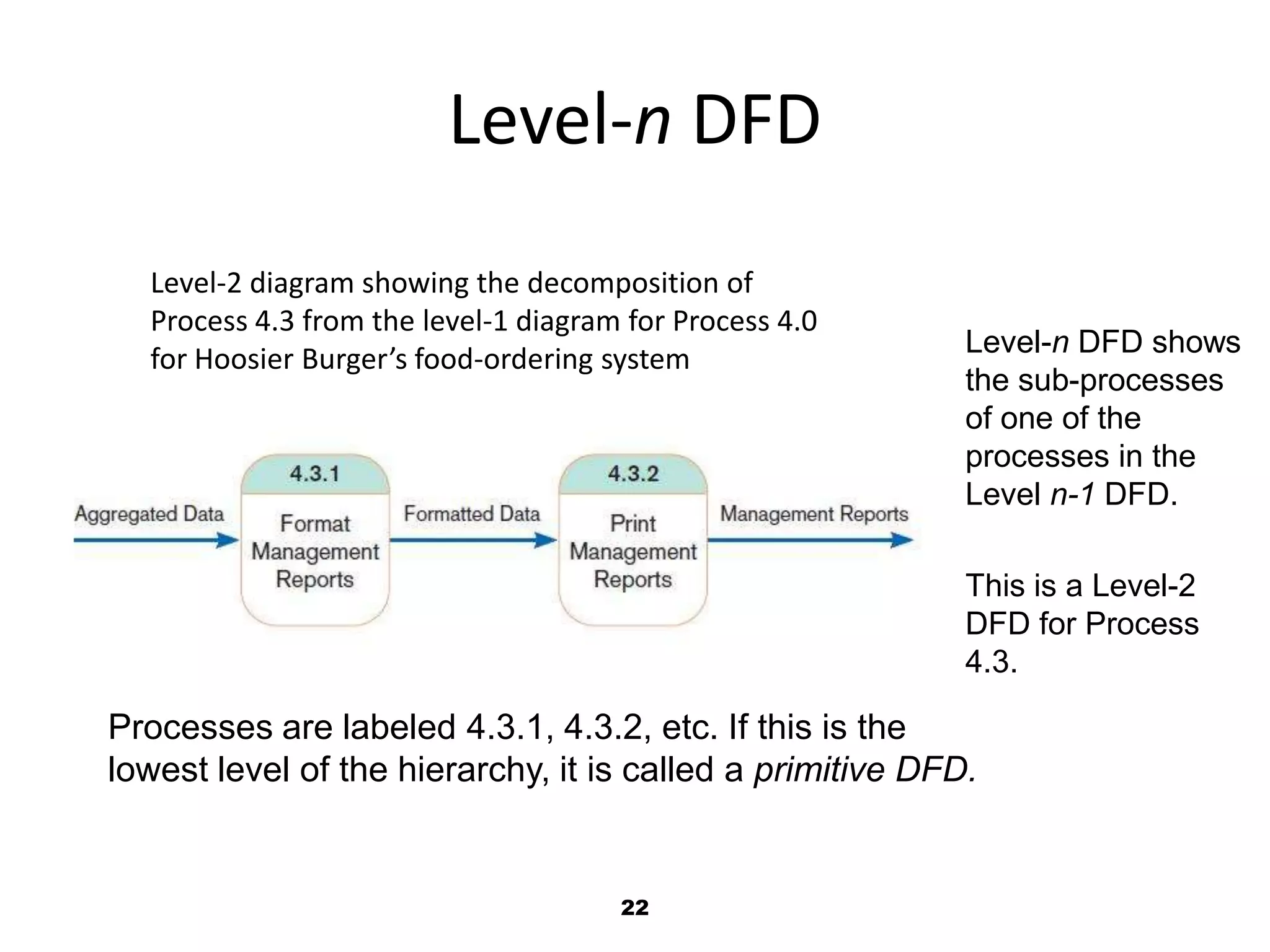 22Level-n DFDLevel-2 diagram showing the decomposition of Process 4.3 from the level-1 diagram for Process 4.0 for Hoosier Burger’s food-ordering systemLevel-n DFD shows the sub-processes of one of the processes in the Level n-1 DFD.This is a Level-2 DFD for Process 4.3.Processes are labeled 4.3.1, 4.3.2, etc. If this is the lowest level of the hierarchy, it is called a primitive DFD.