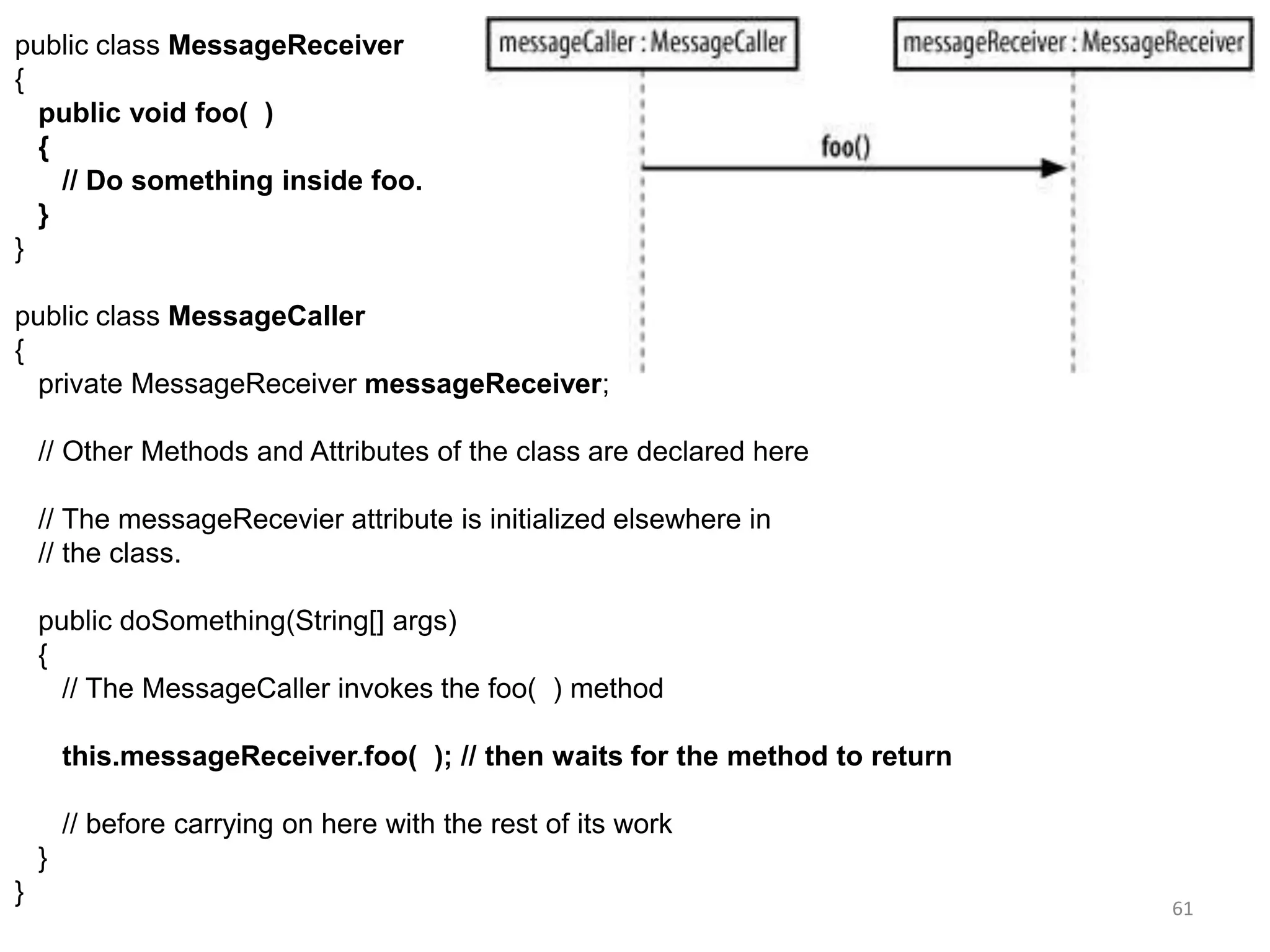 61public class MessageReceiver{public void foo(  )   {      // Do something inside foo.   }}public class MessageCaller{   private MessageReceivermessageReceiver;   // Other Methods and Attributes of the class are declared here   // The messageRecevier attribute is initialized elsewhere in   // the class.   public doSomething(String[] args)   {      // The MessageCaller invokes the foo(  ) methodthis.messageReceiver.foo(  ); // then waits for the method to return      // before carrying on here with the rest of its work   }}