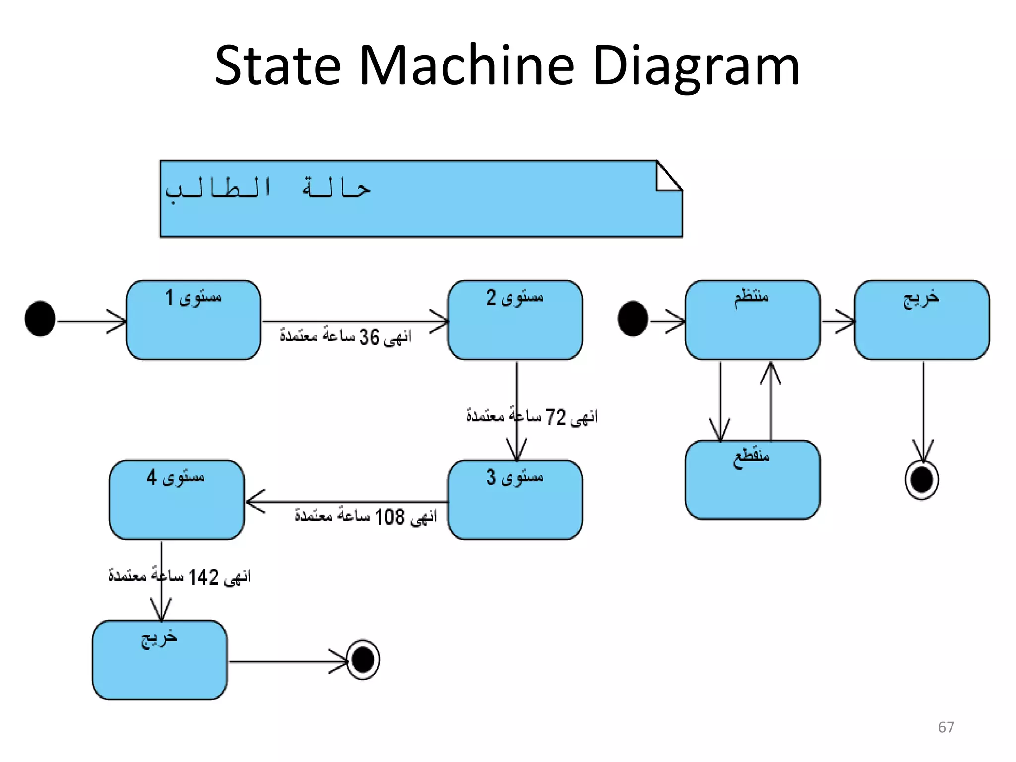 67State Machine Diagram