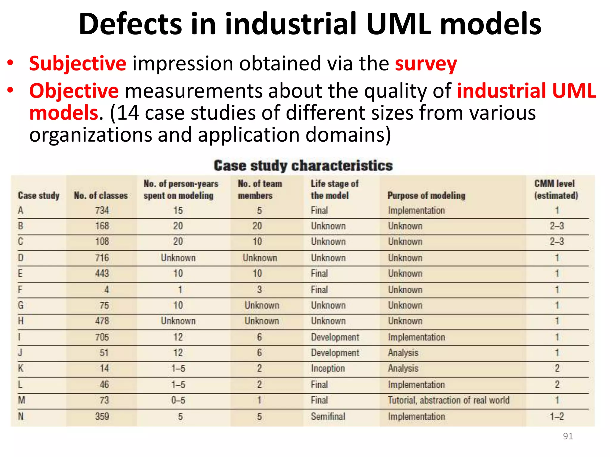 Defects in industrial UML modelsSubjectiveimpression obtained via the surveyObjectivemeasurements about the quality of industrial UML models. (14 case studies of different sizes from various organizations and application domains)91