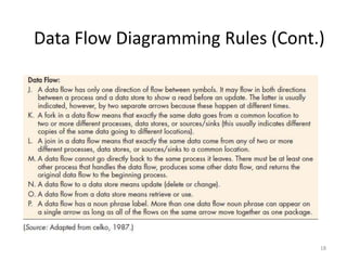 Data Flow Diagramming Rules (Cont.)18