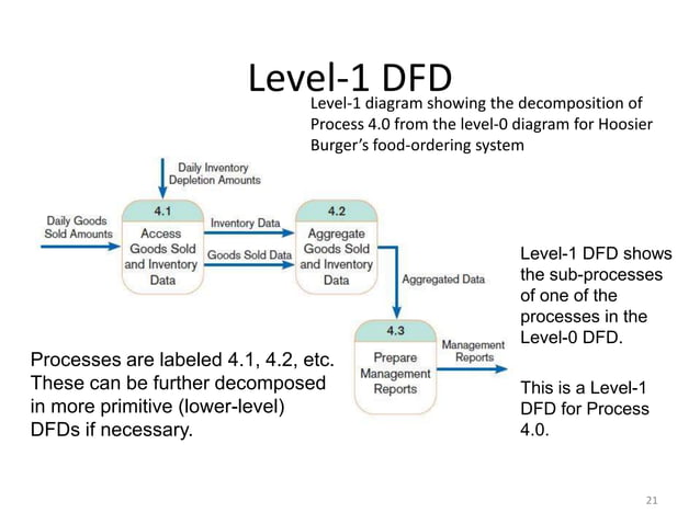 Structured Vs, Object Oriented Analysis and Design | PPTX