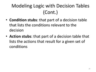Modeling Logic with Decision Tables (Cont.)Condition stubs: that part of a decision table that lists the conditions relevant to the decisionAction stubs: that part of a decision table that lists the actions that result for a given set of conditions28