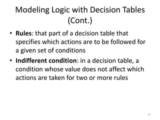 Modeling Logic with Decision Tables (Cont.)Rules: that part of a decision table that  specifies which actions are to be followed for a given set of conditionsIndifferent condition: in a decision table, a condition whose value does not affect which actions are taken for two or more rules29