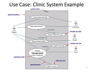 Use Case: Clinic System Example45