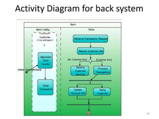 49Activity Diagram for back system
