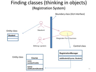 Finding classes (thinking in objects)(Registration System)51Boundary class (GUI interface)Entity classControl classRegistrationManagerEntity classCourseaddStudent(Course, Student)namenumberCreditsopen()addStudent(Student)