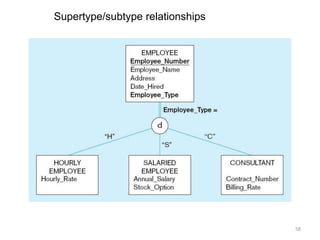 Supertype/subtype relationships58