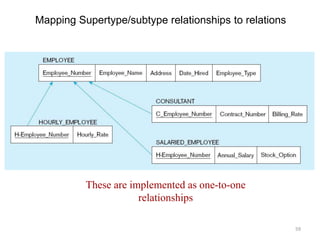 Mapping Supertype/subtype relationships to relationsThese are implemented as one-to-one relationships59