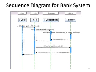 Sequence Diagram for Bank System65
