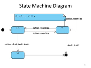 State Machine Diagram66