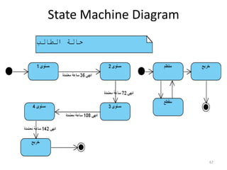 67State Machine Diagram