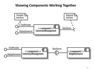 68Showing Components Working Together
