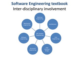 Software Engineering textbookInter-disciplinary involvement