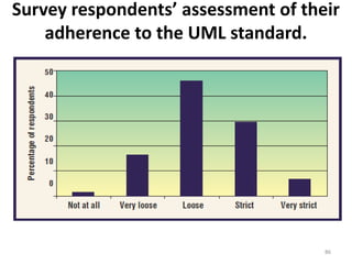 Survey respondents’ assessment of their adherence to the UML standard.86