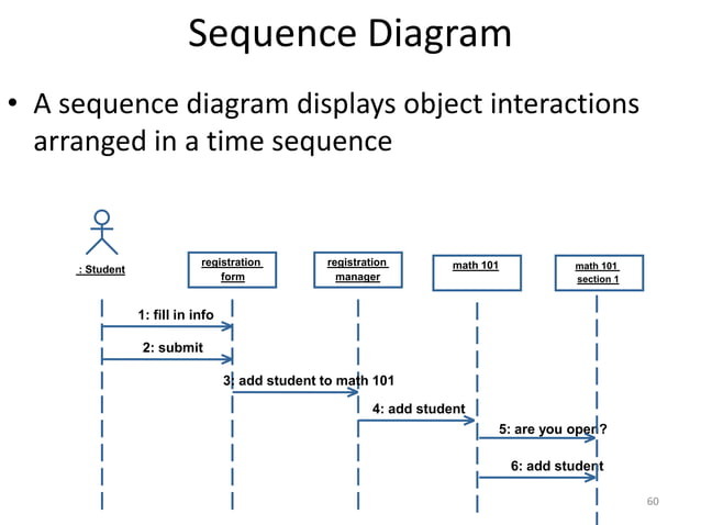 Structured Vs, Object Oriented Analysis and Design