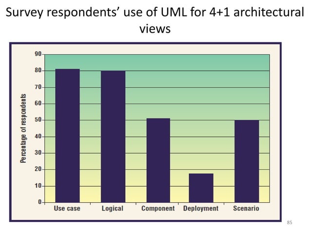 Structured Vs, Object Oriented Analysis and Design