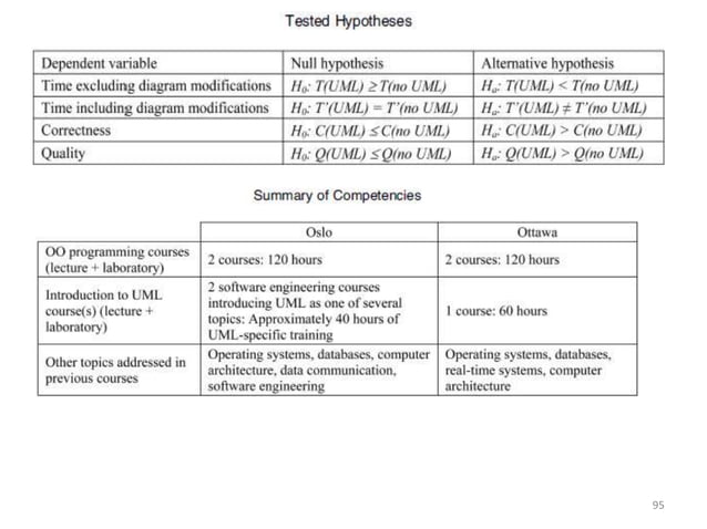 Structured Vs, Object Oriented Analysis and Design