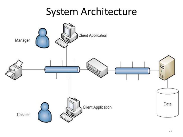 System Architecture Design Example plain system architecture design example 1 simplified diagram for System Architecture Design Example plain system architecture design example 1 simplified diagram for